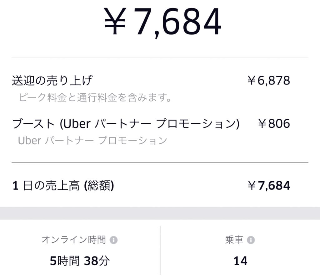 ubereats週間50配達 売上