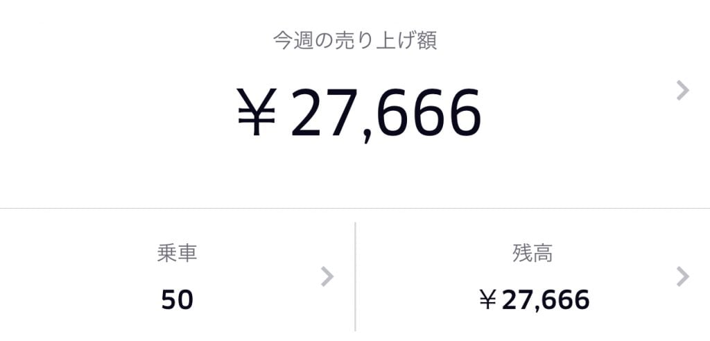 週間50配達 週間売り上げ スクショ