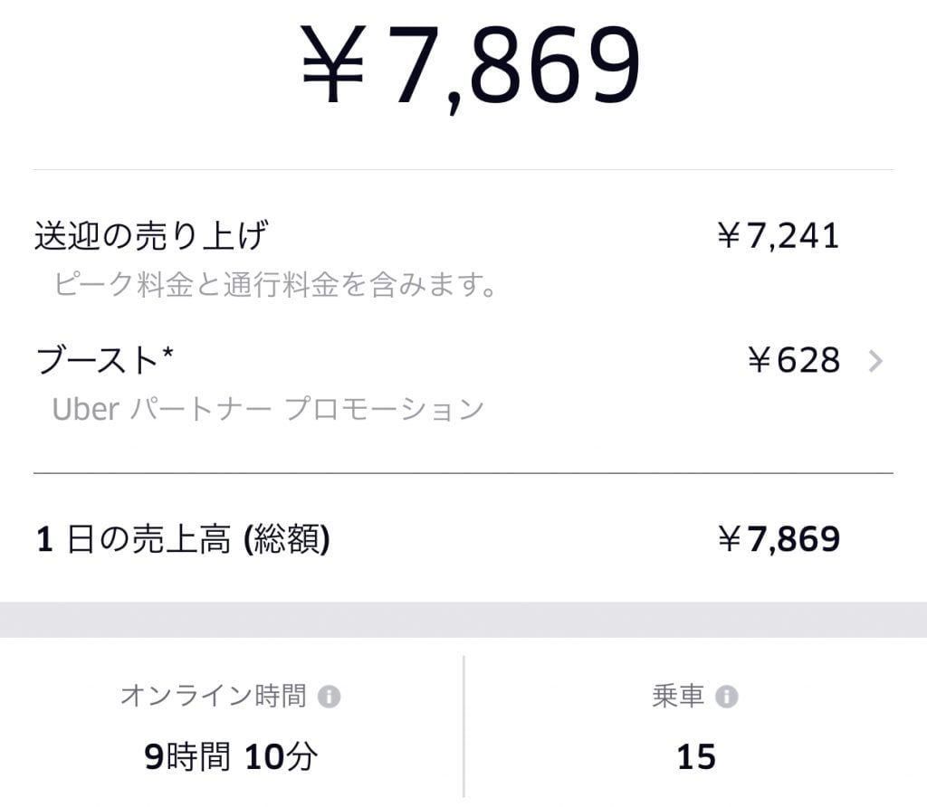 ubereats週間50配達 売上