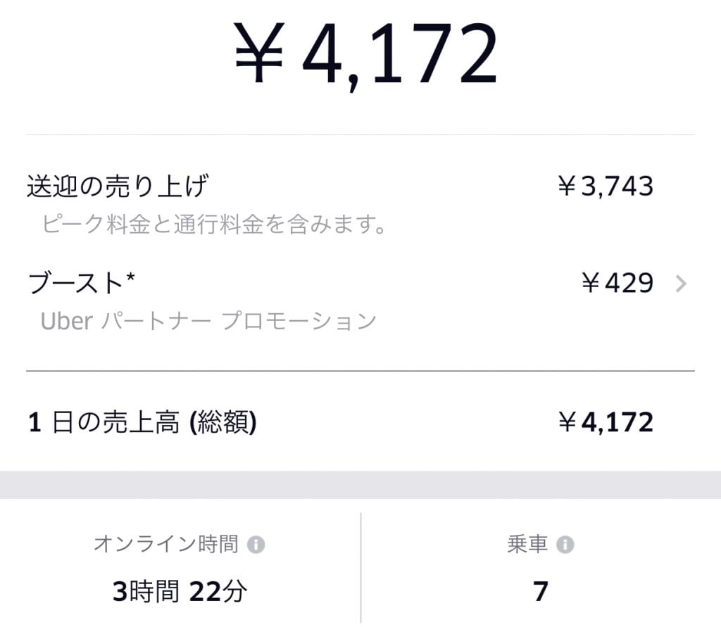 ubereats週間50配達 売上