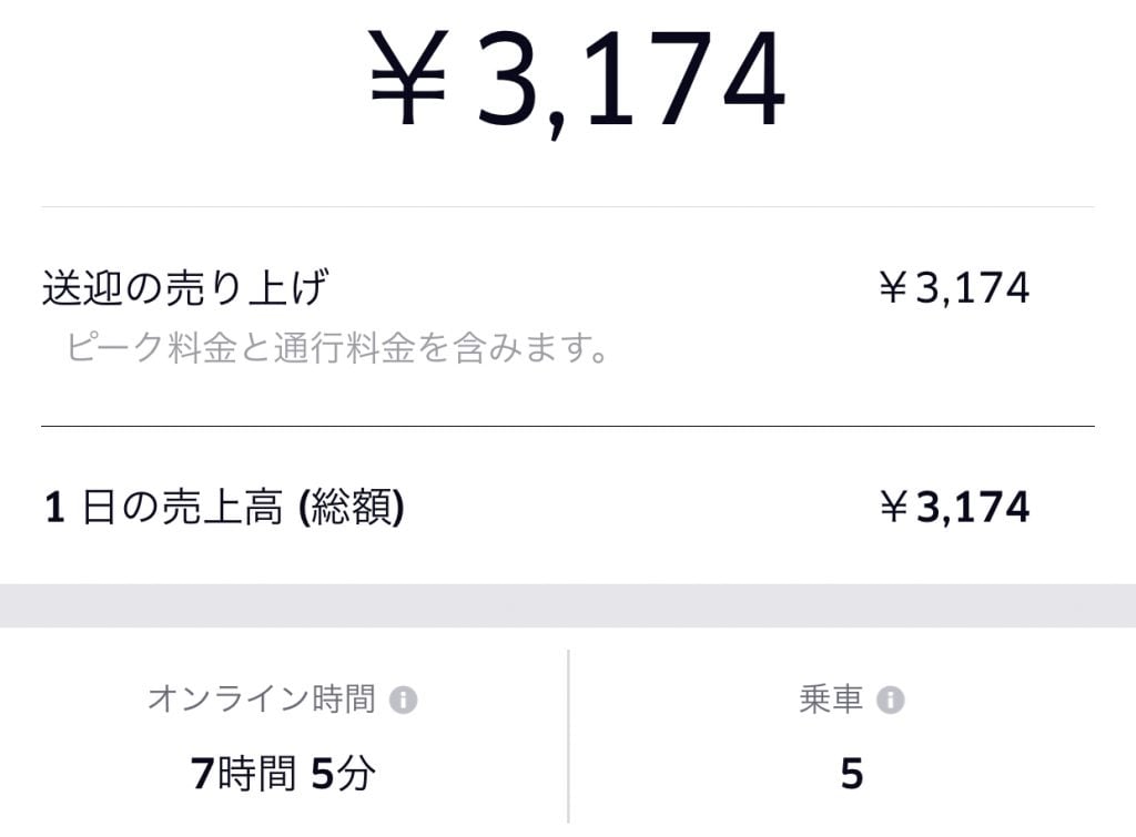 週間50 売上 スクショ