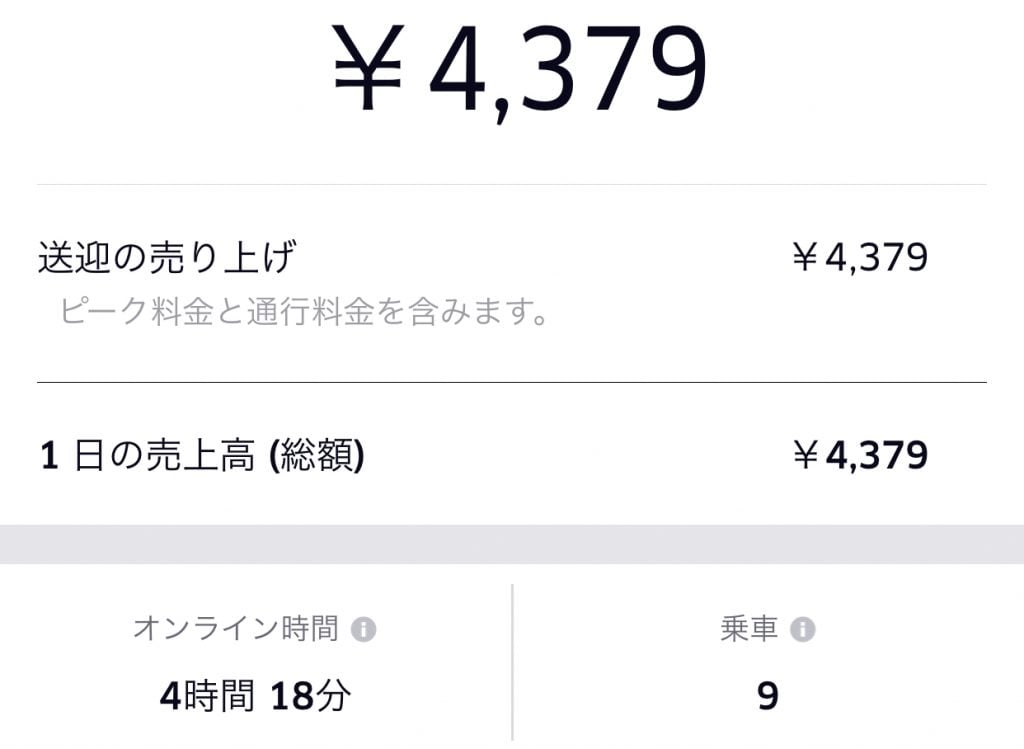 週間50 月曜日 売上
